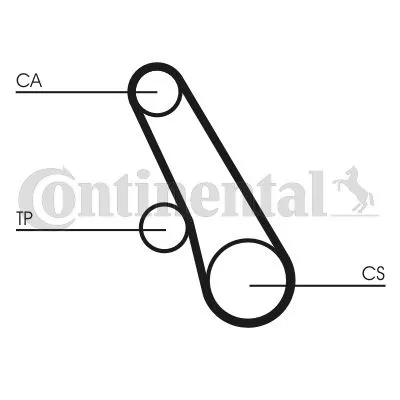 CONTINENTAL CTAM Timing Belt (CT991)