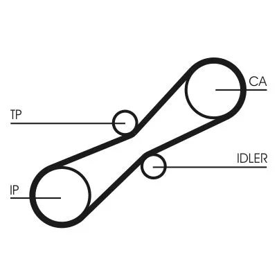 CONTINENTAL CTAM Timing Belt Kit (CT791K1)