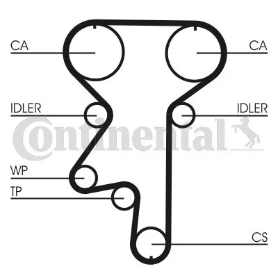 CONTINENTAL CTAM Timing Belt Kit (CT871K1)