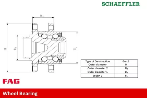 Schaeffler FAG Wheel Bearing Kit (713627020)