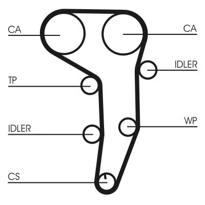 Water Pump & Timing Belt Kit