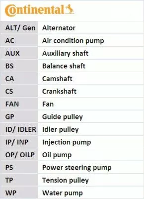 CONTINENTAL CTAM Timing Belt Kit (CT1228K2)
