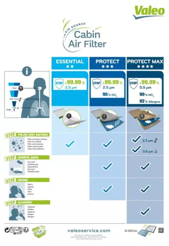 VALEO Filter, cabin air (698877)